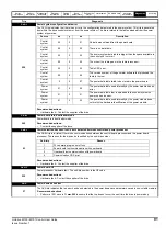 Предварительный просмотр 91 страницы Emerson Unidrive M100 Control User Manual