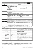 Предварительный просмотр 94 страницы Emerson Unidrive M100 Control User Manual