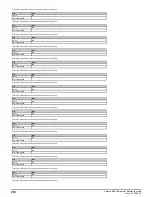 Preview for 274 page of Emerson unidrive m200 Parameter Reference Manual