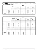 Preview for 11 page of Emerson Unidrive M400 User Manual