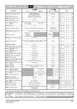 Preview for 67 page of Emerson Unidrive M400 User Manual