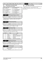 Preview for 85 page of Emerson Unidrive M400 User Manual