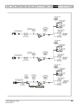 Preview for 127 page of Emerson Unidrive M400 User Manual