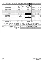 Preview for 138 page of Emerson Unidrive M400 User Manual