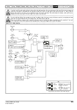 Preview for 145 page of Emerson Unidrive M400 User Manual