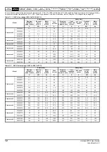 Preview for 12 page of Emerson Unidrive M702 User Manual