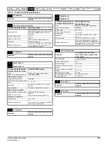 Preview for 79 page of Emerson Unidrive M702 User Manual