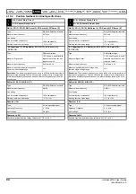 Preview for 84 page of Emerson Unidrive M702 User Manual