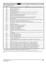 Preview for 101 page of Emerson Unidrive M702 User Manual