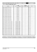 Preview for 213 page of Emerson Unidrive M702 User Manual