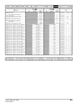 Preview for 215 page of Emerson Unidrive M702 User Manual