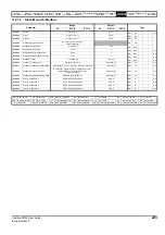 Preview for 223 page of Emerson Unidrive M702 User Manual