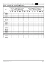 Preview for 233 page of Emerson Unidrive M702 User Manual