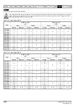 Preview for 240 page of Emerson Unidrive M702 User Manual