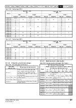 Preview for 241 page of Emerson Unidrive M702 User Manual