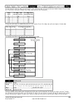 Preview for 83 page of Emerson unidrive sp User Manual