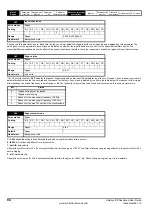 Preview for 84 page of Emerson unidrive sp User Manual