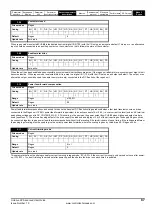 Preview for 87 page of Emerson unidrive sp User Manual