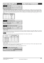 Preview for 277 page of Emerson unidrive sp User Manual