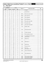 Preview for 409 page of Emerson unidrive sp User Manual