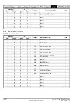 Preview for 410 page of Emerson unidrive sp User Manual