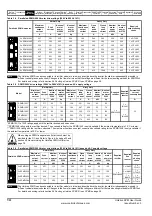 Preview for 14 page of Emerson Unidrive SPM User Manual