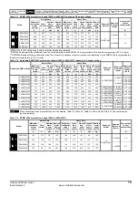 Preview for 15 page of Emerson Unidrive SPM User Manual