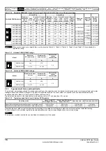 Preview for 16 page of Emerson Unidrive SPM User Manual