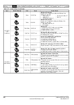 Preview for 22 page of Emerson Unidrive SPM User Manual