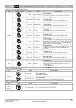 Preview for 23 page of Emerson Unidrive SPM User Manual