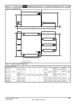 Preview for 59 page of Emerson Unidrive SPM User Manual