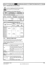 Preview for 63 page of Emerson Unidrive SPM User Manual