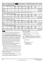 Preview for 68 page of Emerson Unidrive SPM User Manual