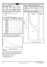 Preview for 72 page of Emerson Unidrive SPM User Manual