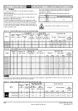 Preview for 74 page of Emerson Unidrive SPM User Manual