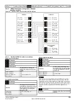 Preview for 89 page of Emerson Unidrive SPM User Manual