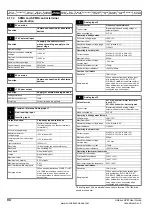 Preview for 94 page of Emerson Unidrive SPM User Manual