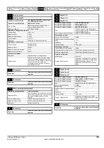 Preview for 95 page of Emerson Unidrive SPM User Manual