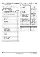 Preview for 104 page of Emerson Unidrive SPM User Manual