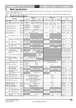 Preview for 109 page of Emerson Unidrive SPM User Manual