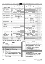 Preview for 110 page of Emerson Unidrive SPM User Manual