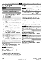 Preview for 114 page of Emerson Unidrive SPM User Manual