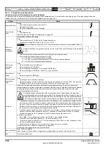 Preview for 130 page of Emerson Unidrive SPM User Manual