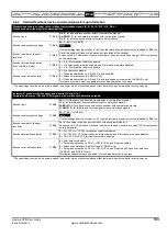 Preview for 133 page of Emerson Unidrive SPM User Manual