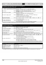 Preview for 134 page of Emerson Unidrive SPM User Manual