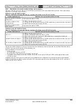 Preview for 135 page of Emerson Unidrive SPM User Manual