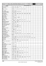 Preview for 160 page of Emerson Unidrive SPM User Manual