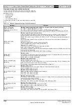 Preview for 162 page of Emerson Unidrive SPM User Manual