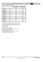 Preview for 164 page of Emerson Unidrive SPM User Manual