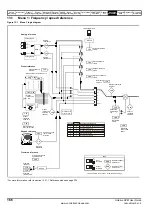 Preview for 166 page of Emerson Unidrive SPM User Manual